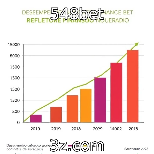 Desempenho financeiro dos provedores de jogos em crescimento acelerado